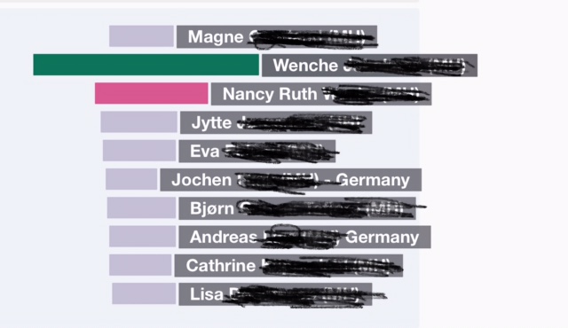 Scandanavian Chromosome Match