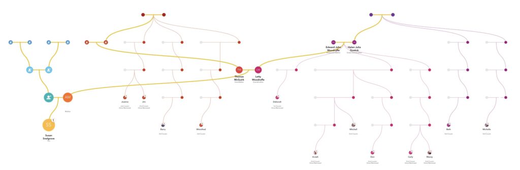 23andMe Family Tree