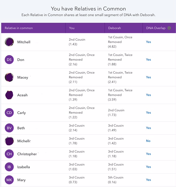 23andMe DNA Match List