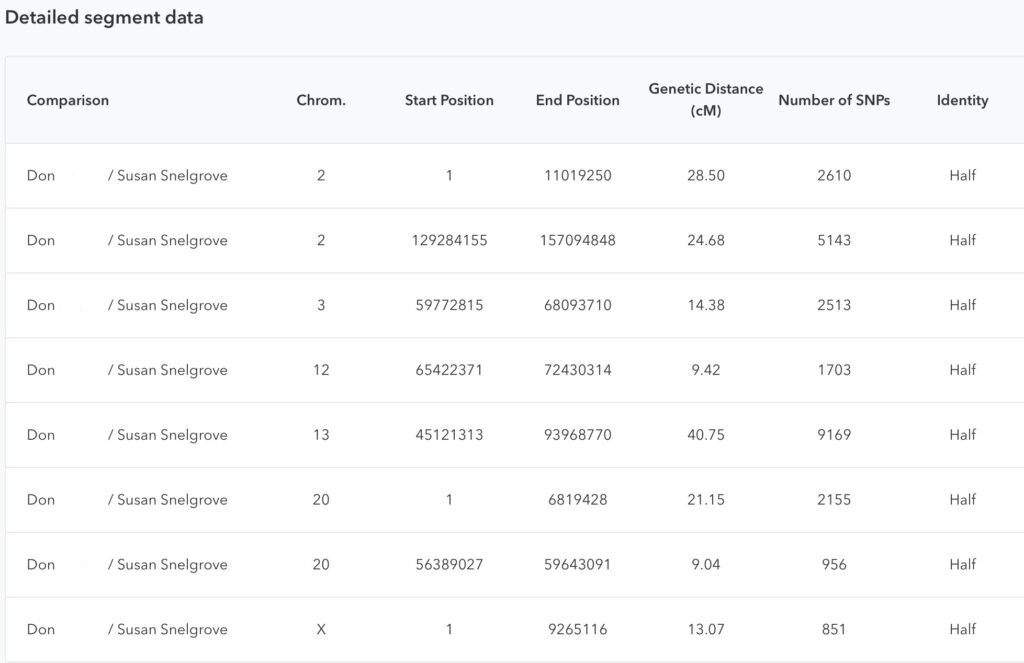 Chromosome Table 23andMe